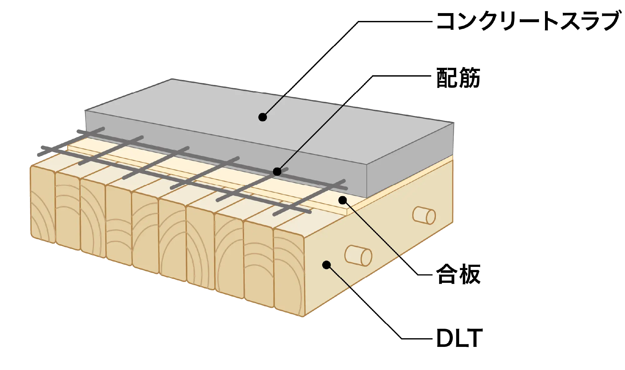 図17 木-コンクリート合成部材のイメージ図①