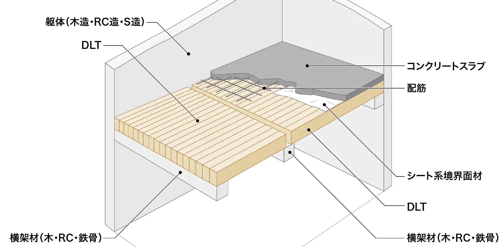 図18 木-コンクリート合成床版活用のイメージ図