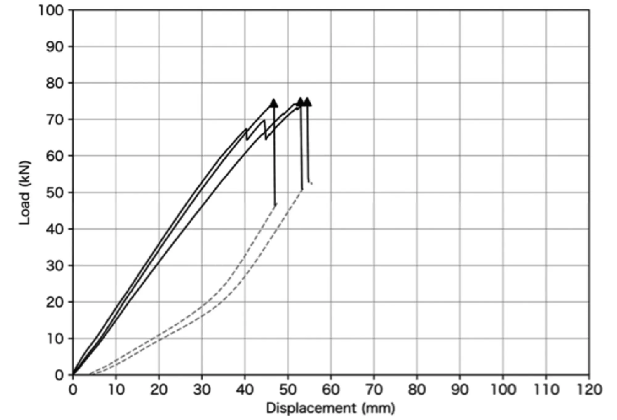 図12 D-NL-S P-δ曲線
