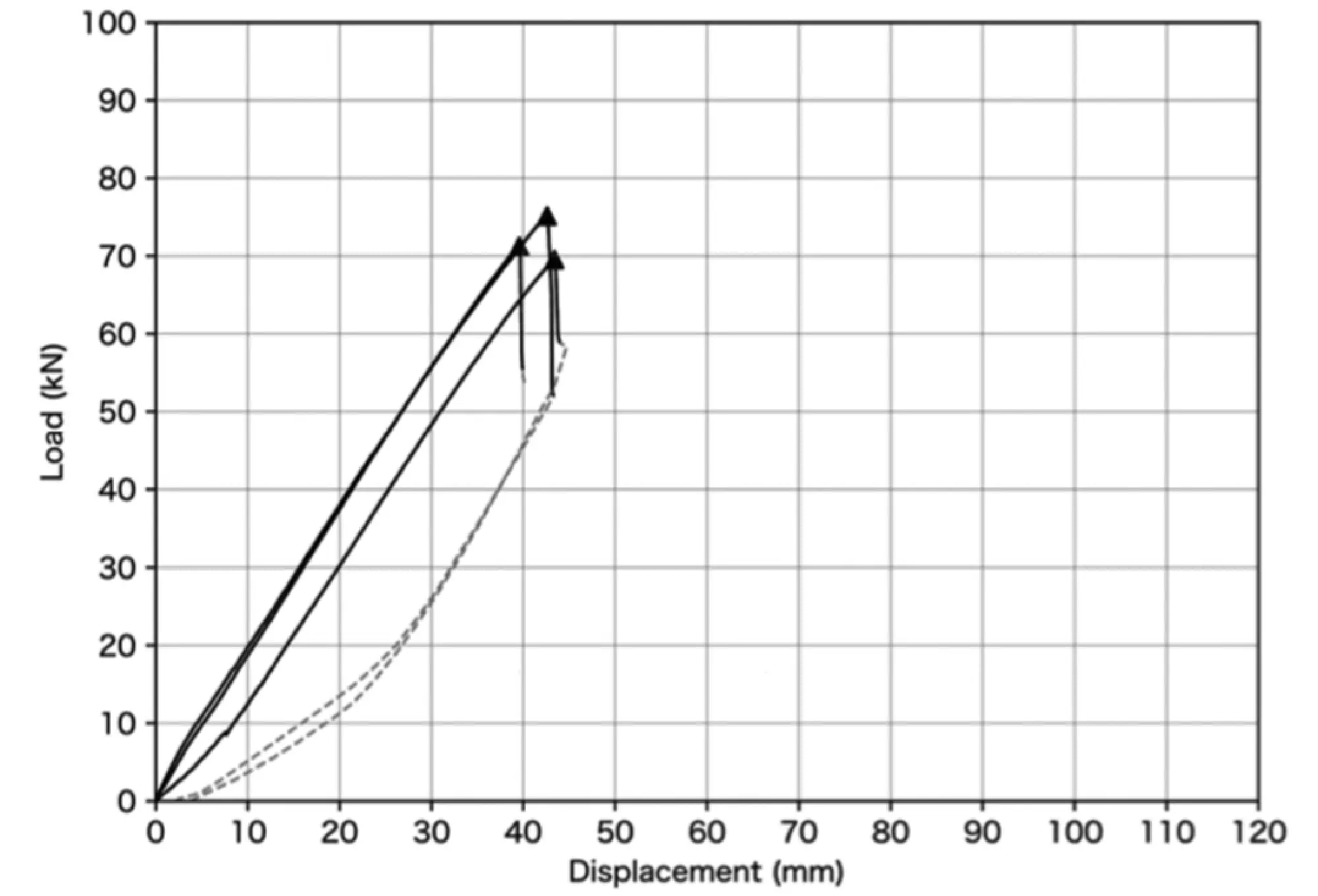 図14 G-NL-S P-δ曲線